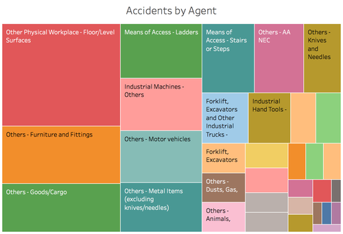 Accidents by Agent wholesale trade and retail.png