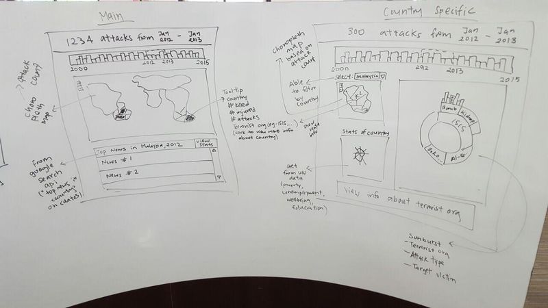 Brainstorm Proposed Storyboard v2.1 Group7.jpg