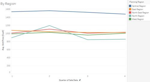 Raw data view