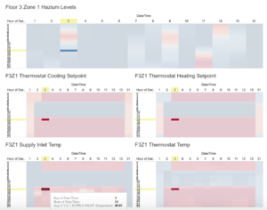 F3 Supply inlet temp warning.png