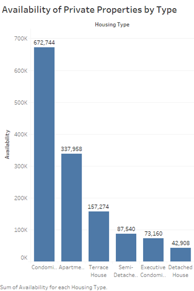 File:Availability Type.png