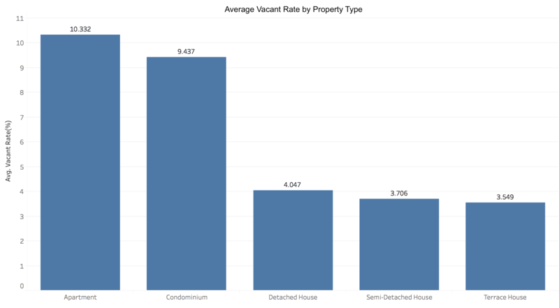 Condo vs other property types price.png