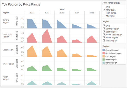 Raw data view