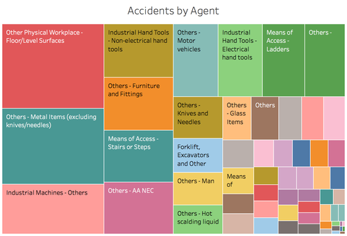 Accidents by Agent.png