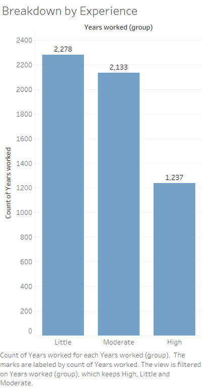 Ongminghao assignment2 graph5.png