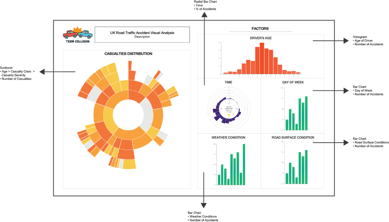 File:Team Collision Visualization Strategy V2.png