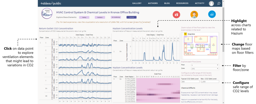 Dashboard Chemicals GwendolineTanWanXin.png