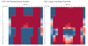 F3 Reheat damper and supply inlet massflow.png