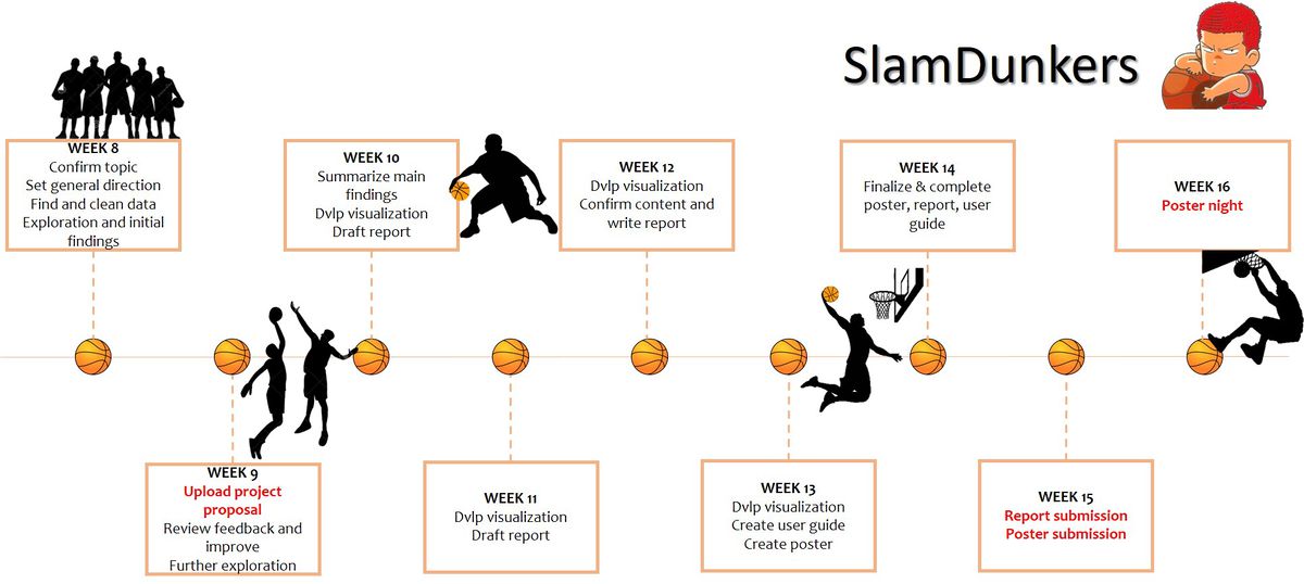 Slamdunkers-timeline.jpg