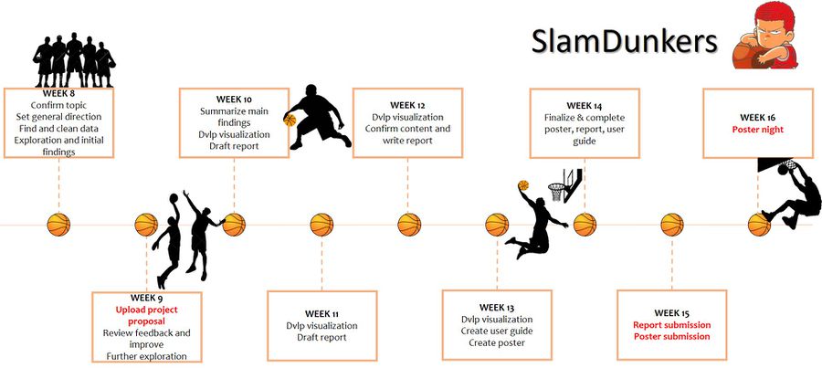 Slamdunkers-timeline.jpg