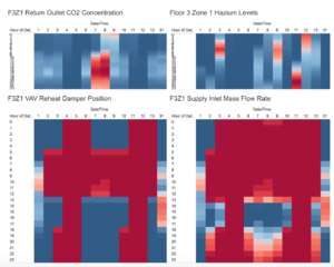 F3 Reheat and supply inlet mass flow.png