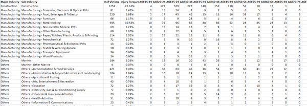 Data for Ternary