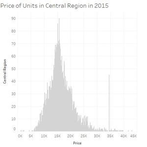 PriceCentralRegion2015.jpg