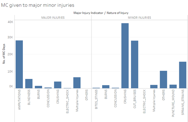 Visualization 3