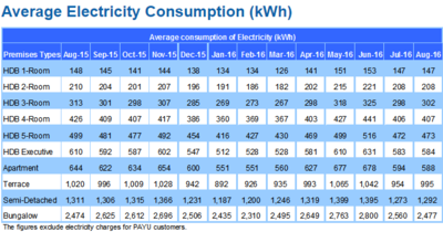 Energy consumption.PNG