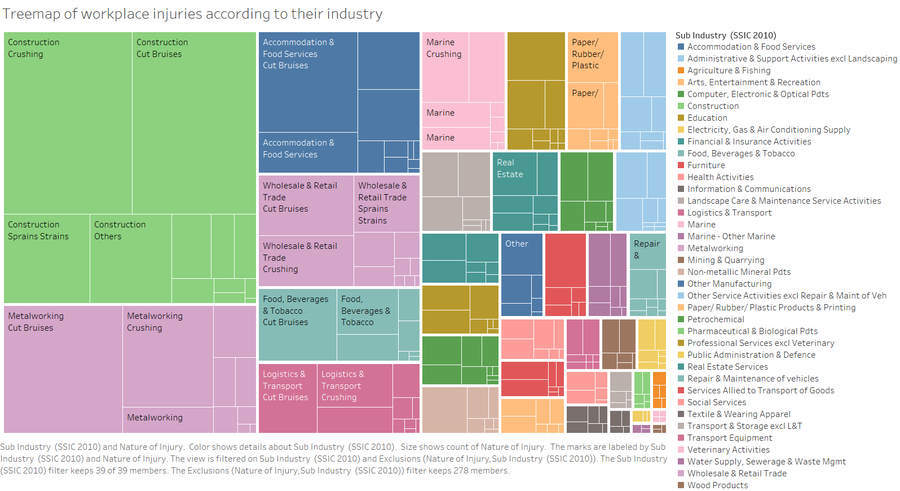 Ongminghao assignment2 treemap.png