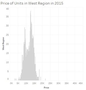 PricesWestRegion2015.jpg