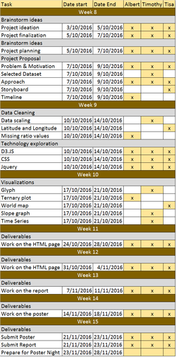 Catalytics va timetable.jpg