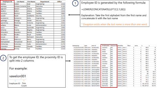 Employee and Proximity ID GwendolineTanWanXin.png