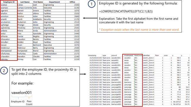 Employee and Proximity ID GwendolineTanWanXin.png