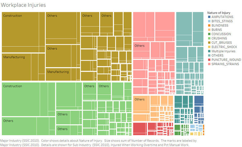 File:Injuries by nature and industry.jpg