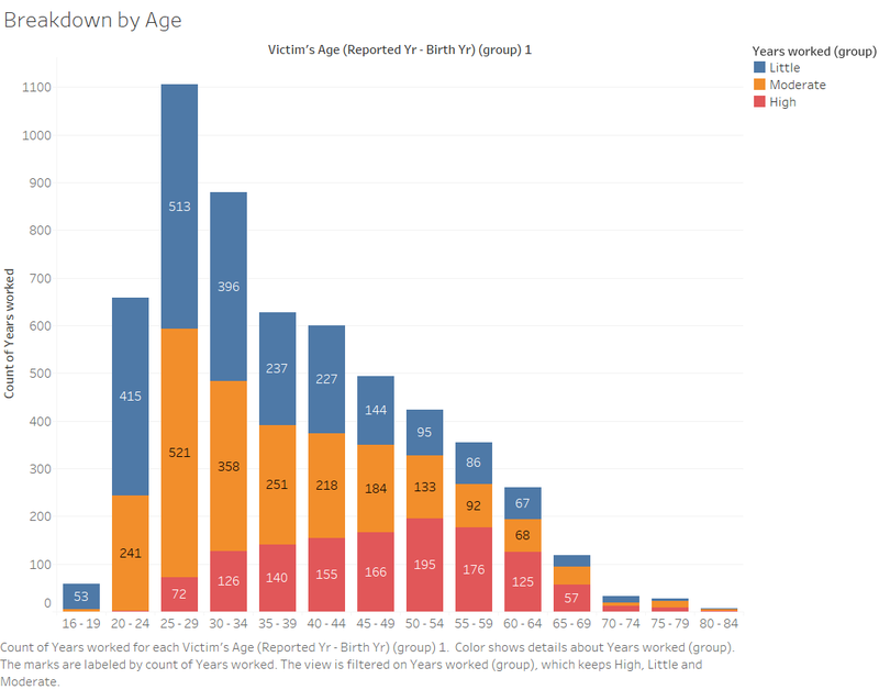 Ongminghao assignment2 graph2.png