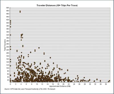 Traveller distances - Working Social Document.JPG