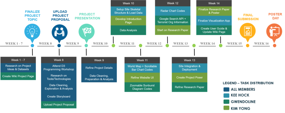 Project Schedule Group7.png