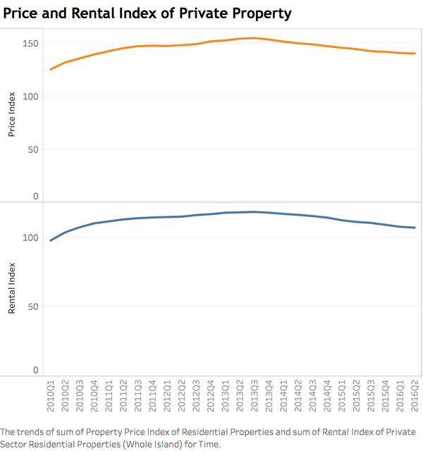 Price and Rental Index.png