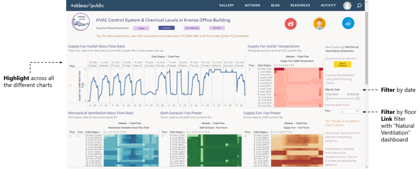 Dashboard Mechanical Ventilation GwendolineTanWanXin.png