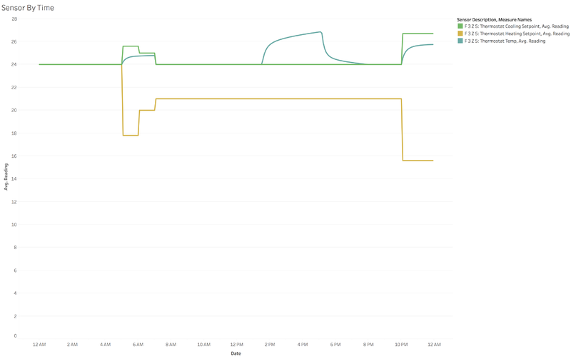 Thermostat-temp-heating-cooling-day13-f3-z5.png