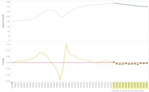 Raw data view