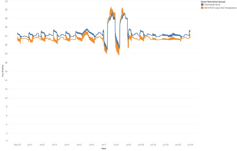 Thermostat-air-loop-inlet-temp.png