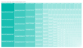 07 IntermediateVisualization Part 2 GwendolineTanWanXin.png