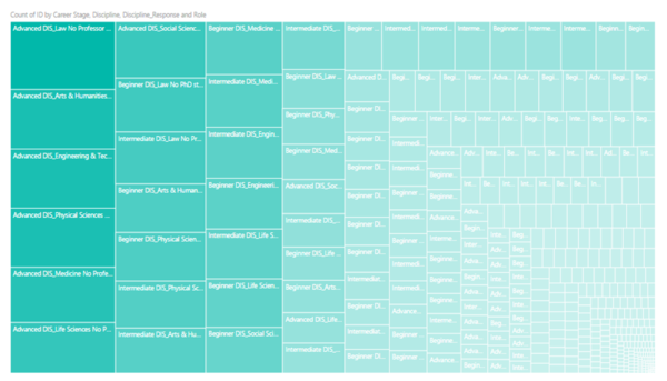 Understanding Research Group - In PowerBI