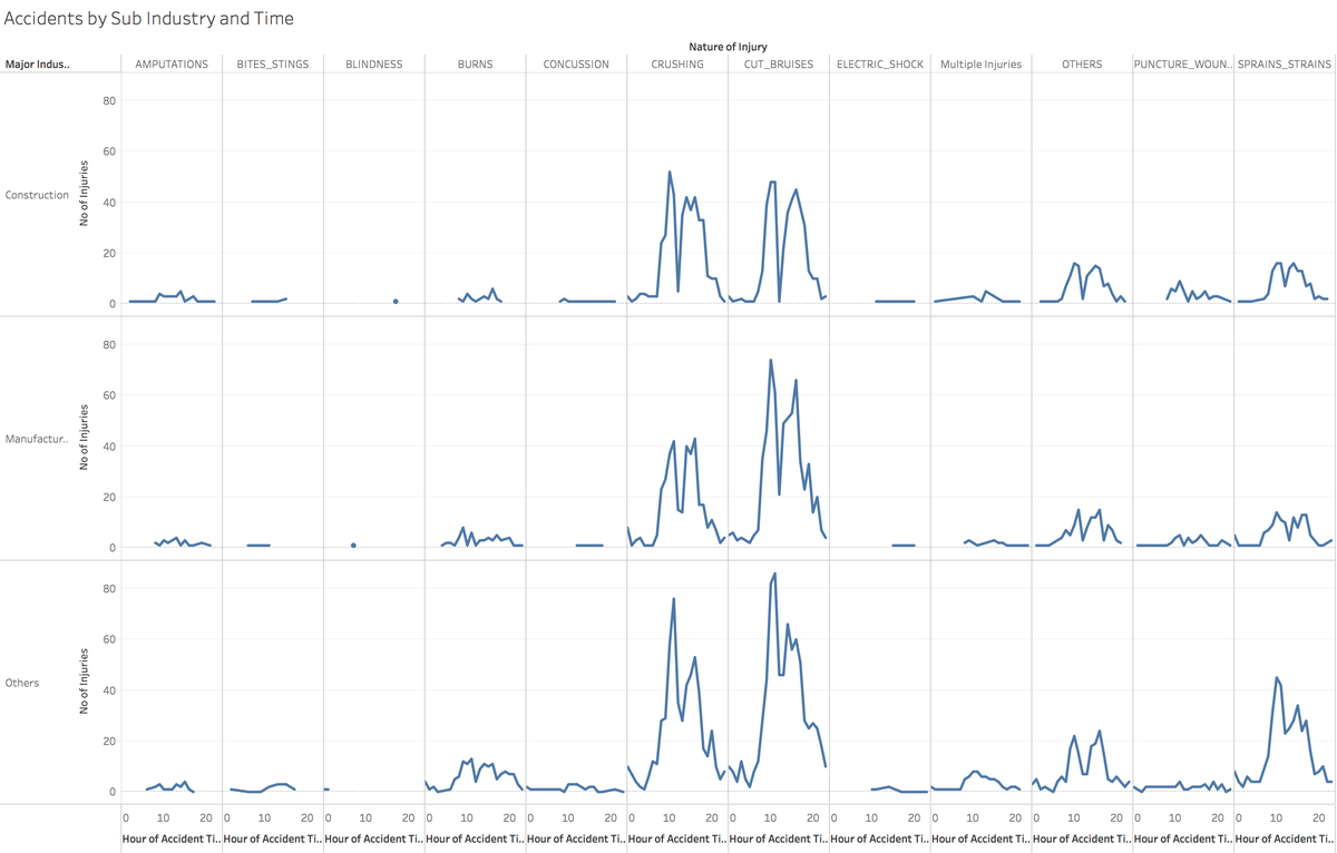 Accidents by Industry and Time.png