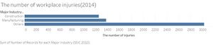 Number of injuries by major industries.jpg