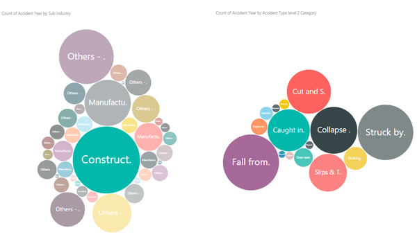 Bubble Chart