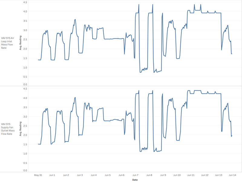 Mass-flow-rate-all.png