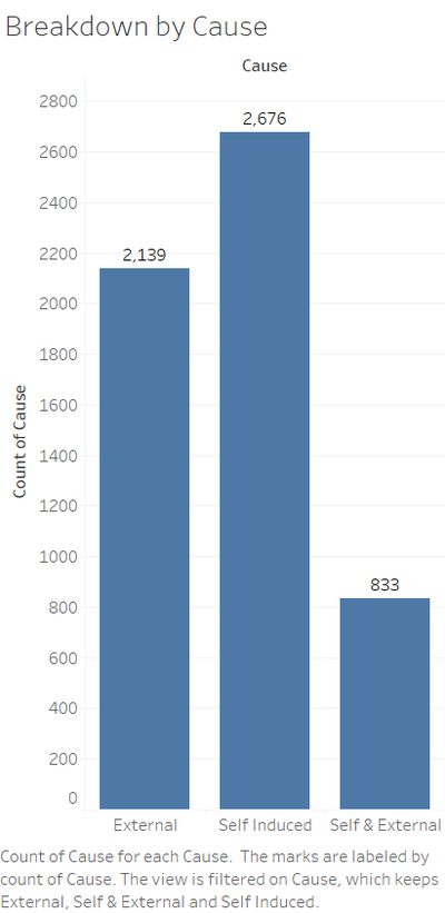 Ongminghao assignment2 graph4.png