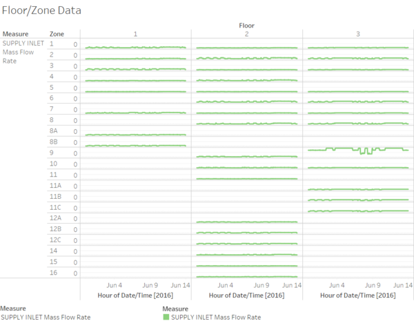 FloorZoneAirFlowrate.png