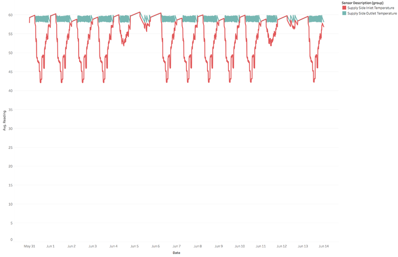 Supply-side-inlet-outlet-temp.png