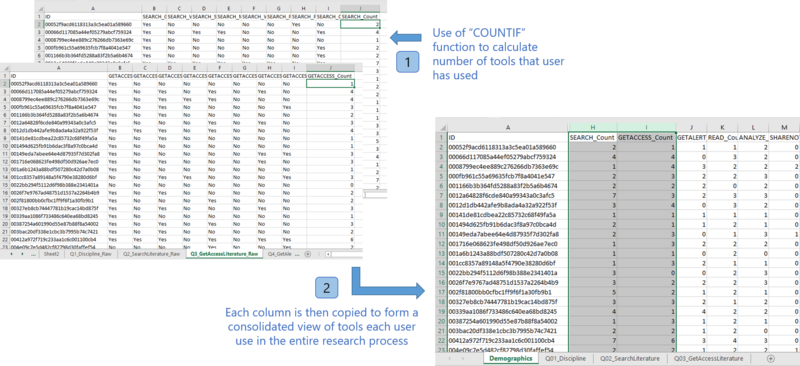 Data Rearrangement