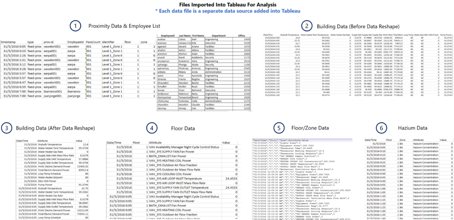 Data Sources GwendolineTanWanXin.png