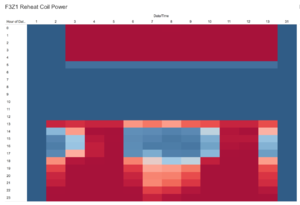 F3 Reheat coil power.png