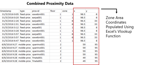 Combined Proximity Data Format GwendolineTanWanXin.png