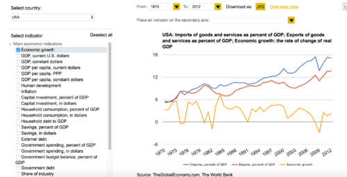 Globaleconomy example.png