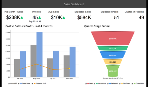 Zoho Reports