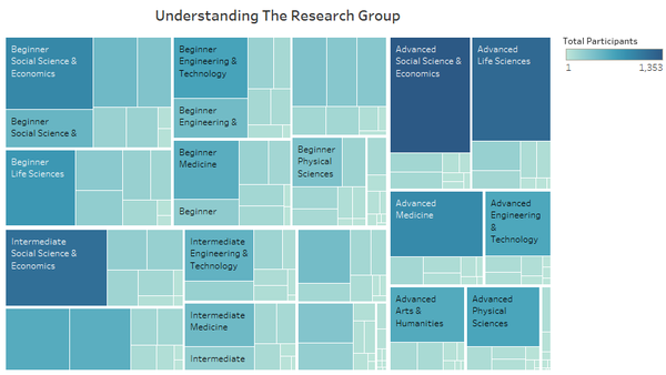 Understanding Research Group
