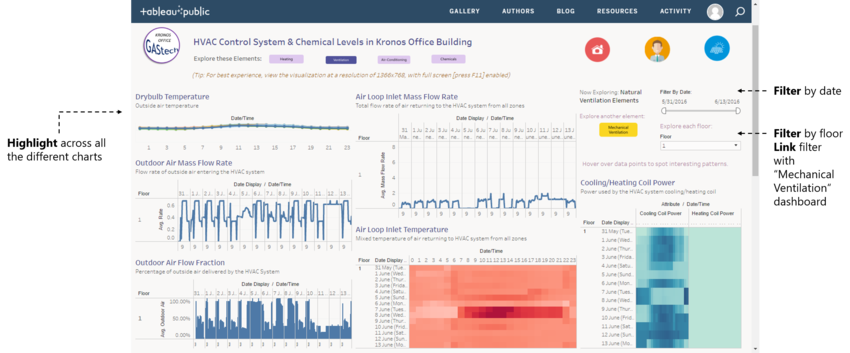 Dashboard Natural Ventilation GwendolineTanWanXin.png